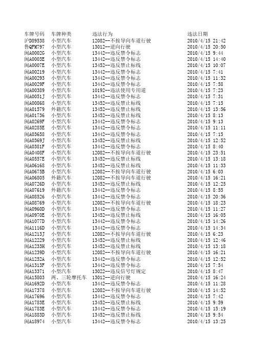 第十批机动车违法名单xls