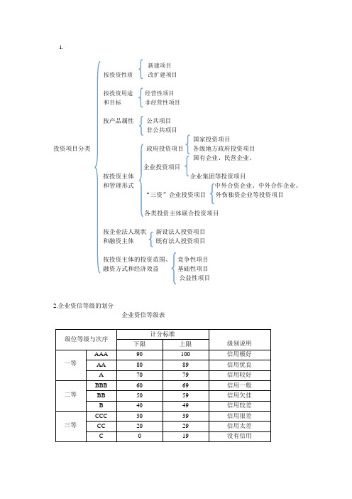 投资项目评估大纲重点