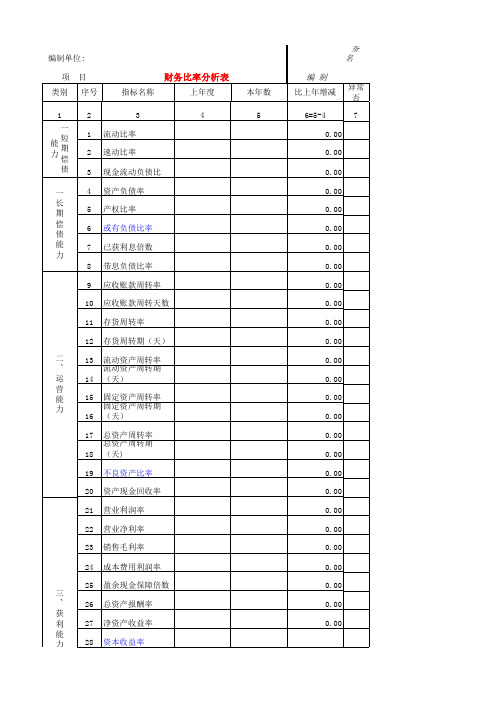 财务比率分析表