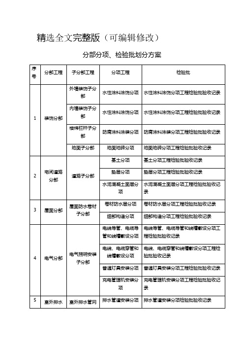 分部分项、检验批划分方案精选全文