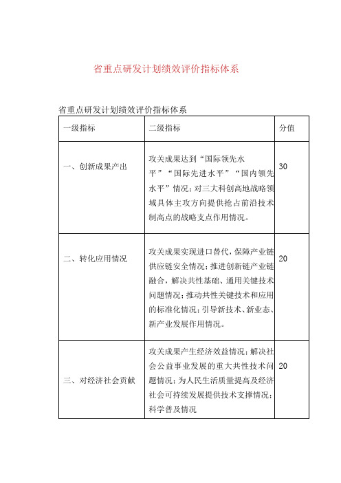 省重点研发计划绩效评价指标体系