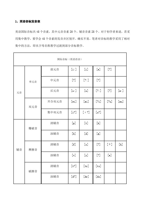 小学英语音标发音表及发音规则