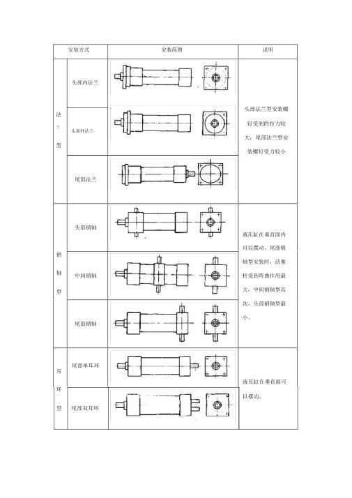 (完整版)液压缸的安装方法.doc