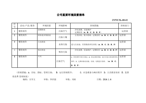 餐饮行业重要环境、重大危险源