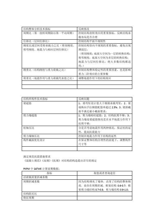 PKPM结构结果分析