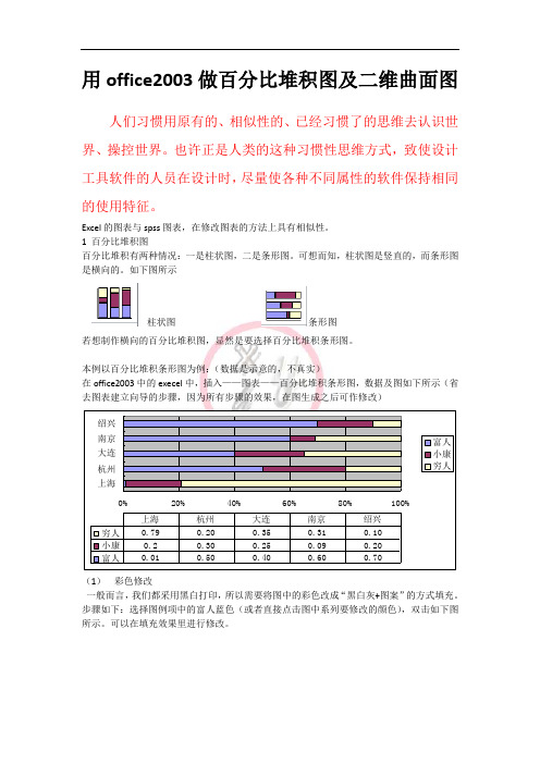 Excel百分比堆积及曲面图操作小结