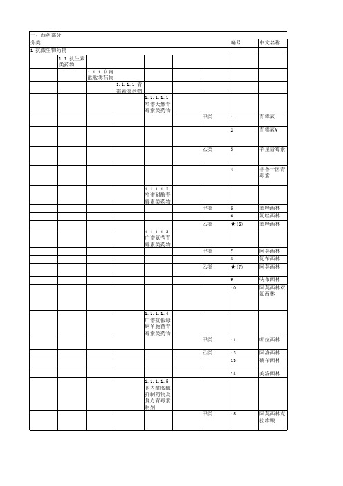 浙江省基本医疗保险、工伤保险和生育保险药品目录.xls