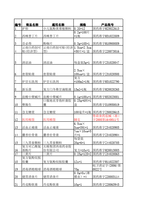 家庭药箱药品12.71
