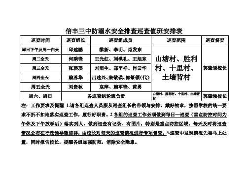 信丰三中防溺水安全排查巡查值班安排表