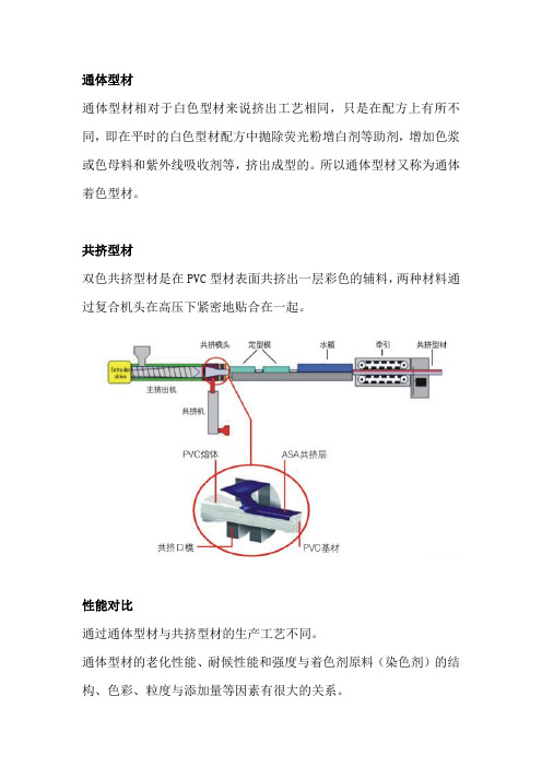 通体型材与共挤型材的区别