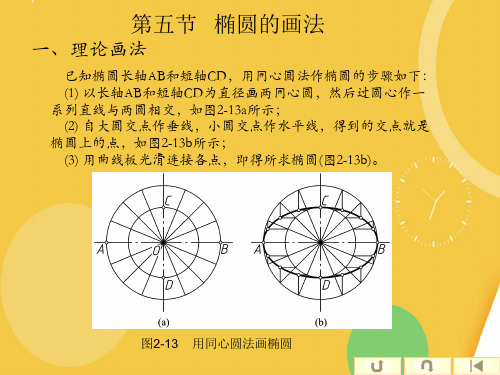 机械制图：椭圆画法完整PPT资料