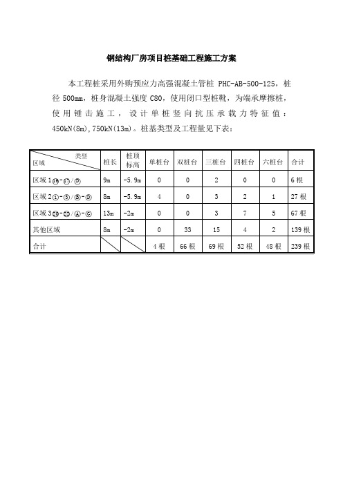 钢结构厂房项目桩基础工程施工方案