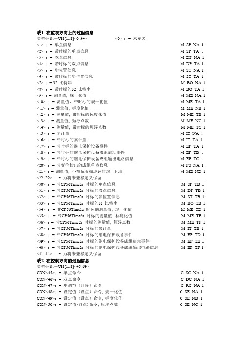 104规约中的类型标识符