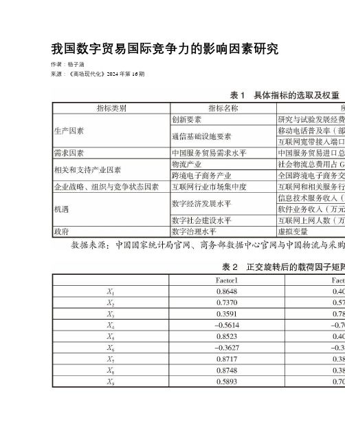 我国数字贸易国际竞争力的影响因素研究