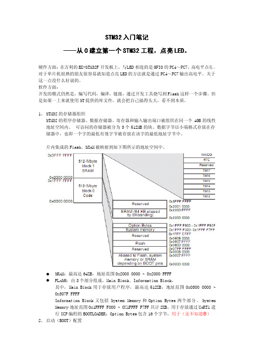 STM 入门笔记 点亮一个LED 