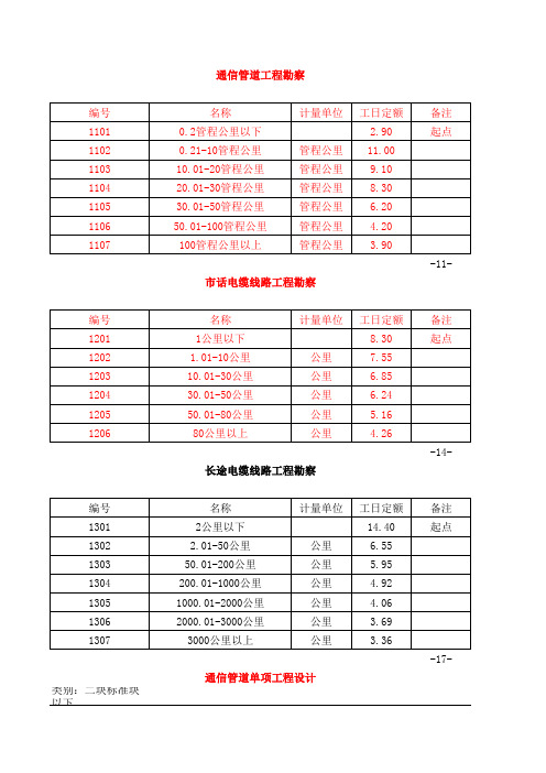 [1992]价费字375号工程勘察和设计收费标准的通知