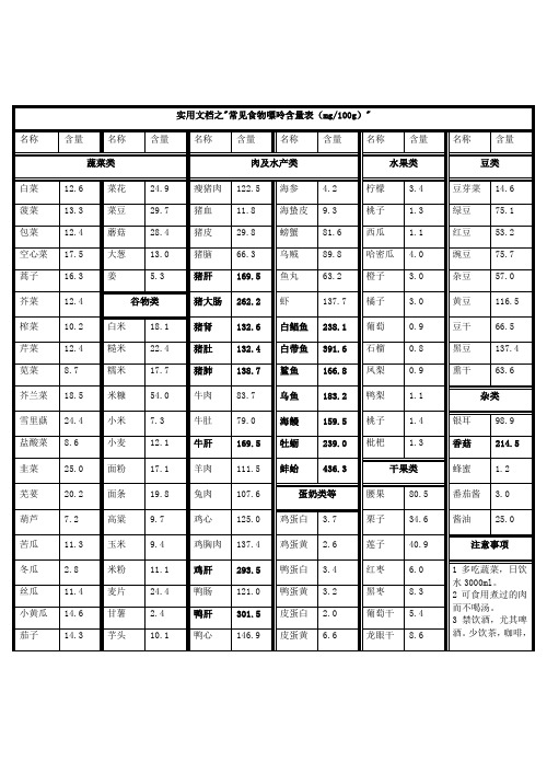 实用文档之常见食物嘌呤含量表(打印版)