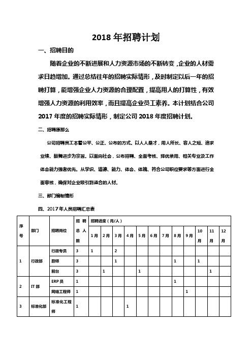 2018年招聘计划