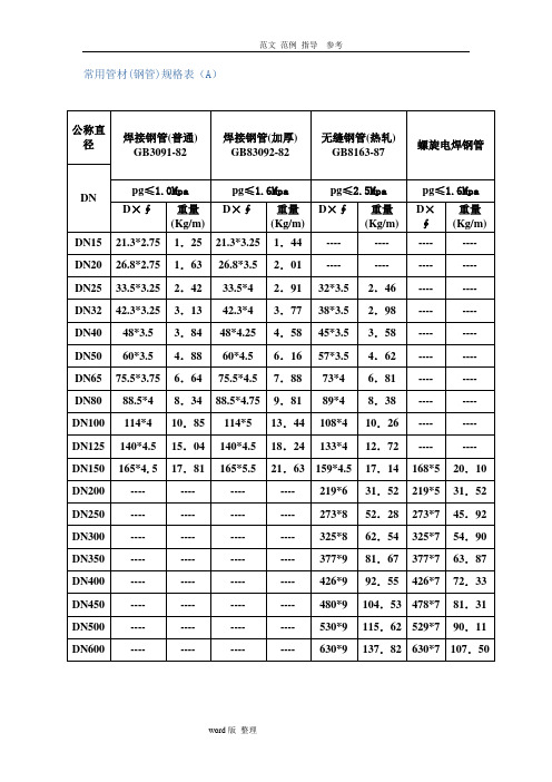 常用管材(钢管)规格表