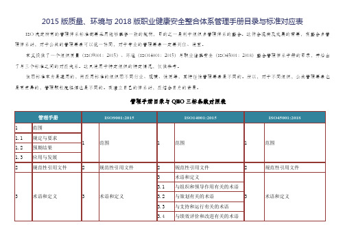 质量环境职业健康安全QEO三标体系整合目录