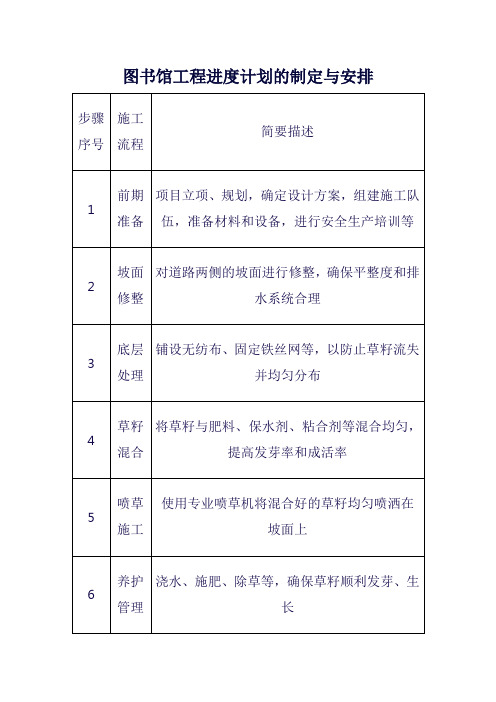 图书馆工程进度计划的制定与安排