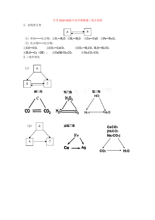 【中考】2019-2020年化学推断题三角关系图