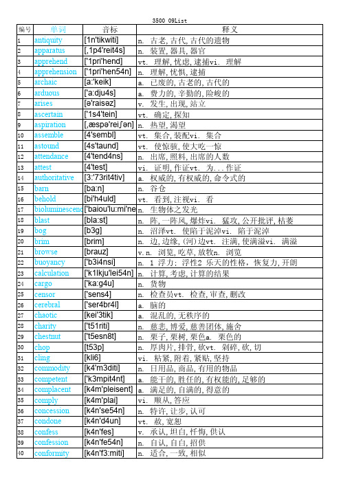 SAT3500词频excel背诵版 09 LIST