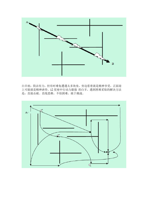 十二星座思维方式图解