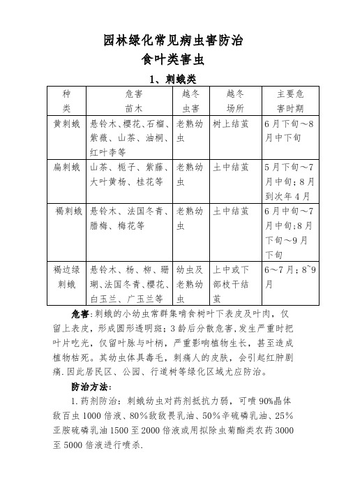 园林绿化常见病虫害防治