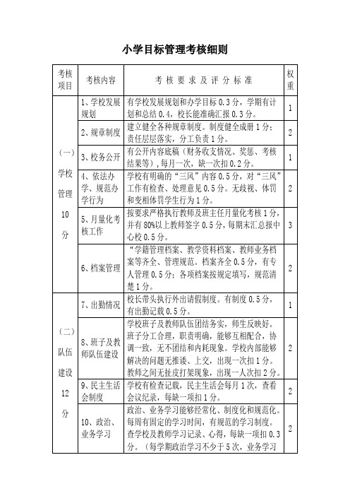 学校目标管理考核细则