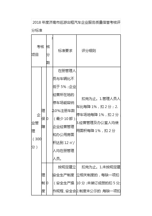 2018年度济南市巡游出租汽车企业服务质量信誉考核评分标准