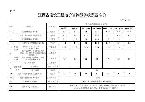[赣价协〔2015〕9号]江西省建设工程造价咨询服务收费基准价