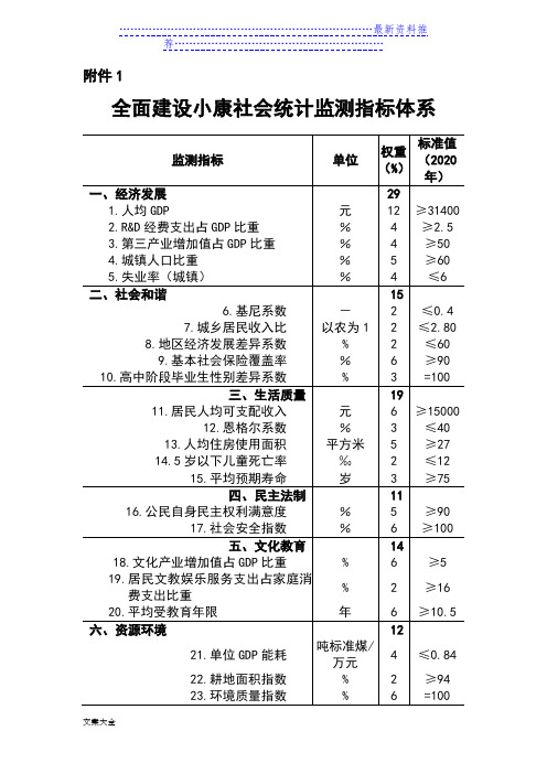 全面建设小康社会统计监测指标体系05150