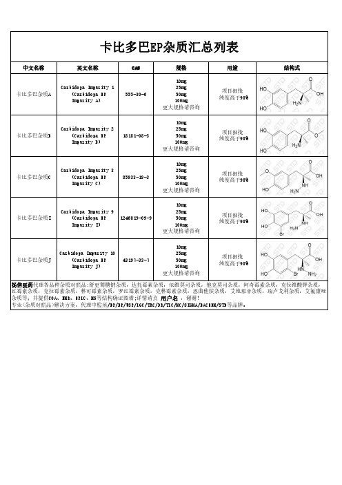 卡比多巴EP杂质列表集