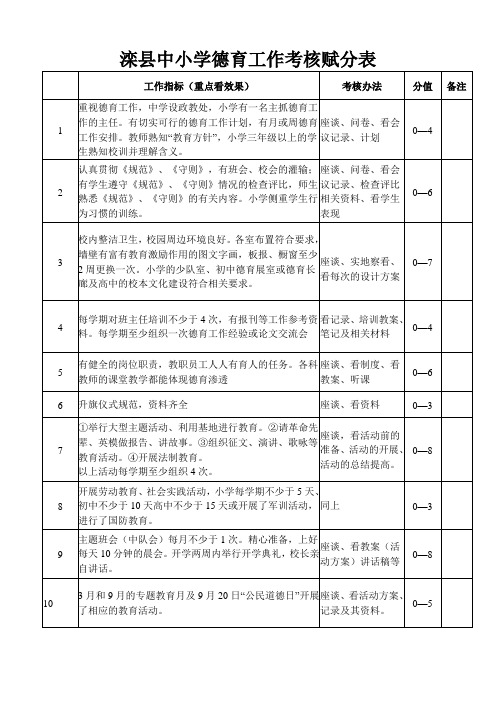 德育评估及赋分表