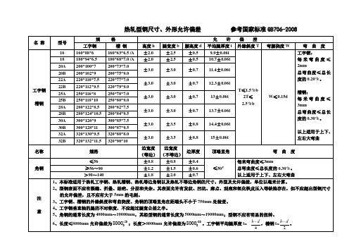 工、槽、角钢 热轧型钢尺寸、外形允许偏差