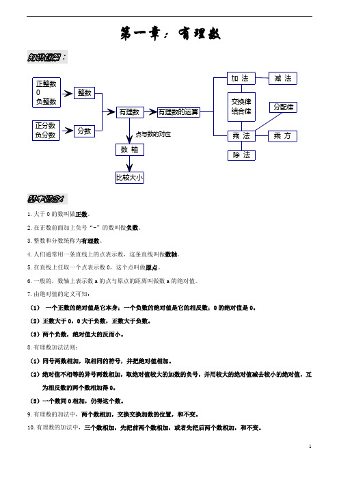 新人教版七年级数学知识点框架总结