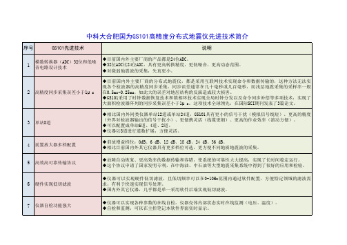 GS101分布式地震仪先进技术简介