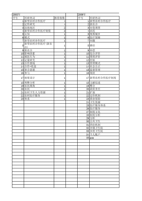 【国家社会科学基金】_新农合_基金支持热词逐年推荐_【万方软件创新助手】_20140806