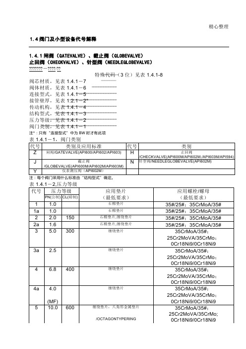 洛阳院美标阀门型号说明