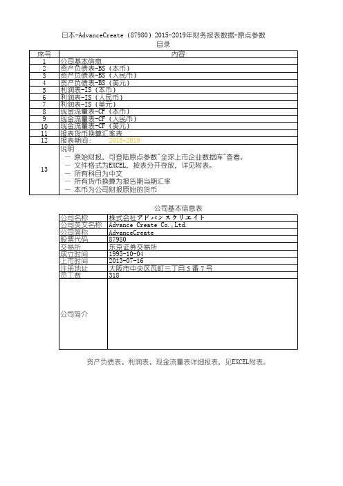 日本-AdvanceCreate(87980)2015-2019年财务报表数据-原点参数