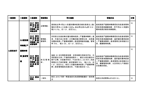 3-9重性精神病管理