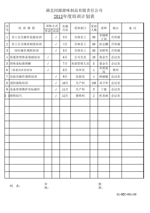 年度培训计划表