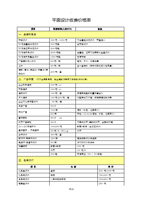 平面设计收费价格表