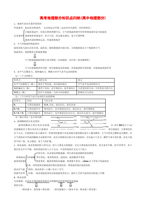 高考地理部分知识点归纳(高中地理部分)