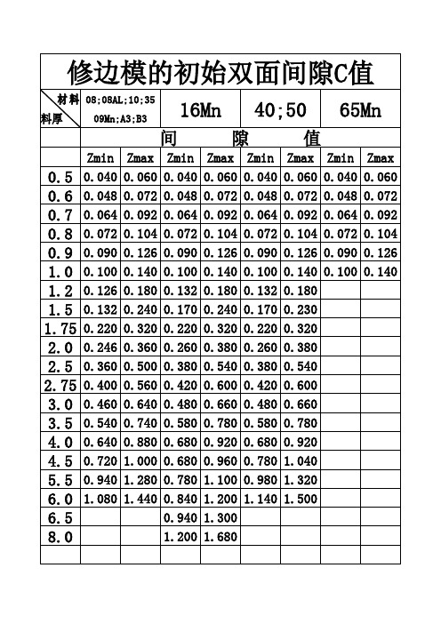 冲压模具冲孔间隙表