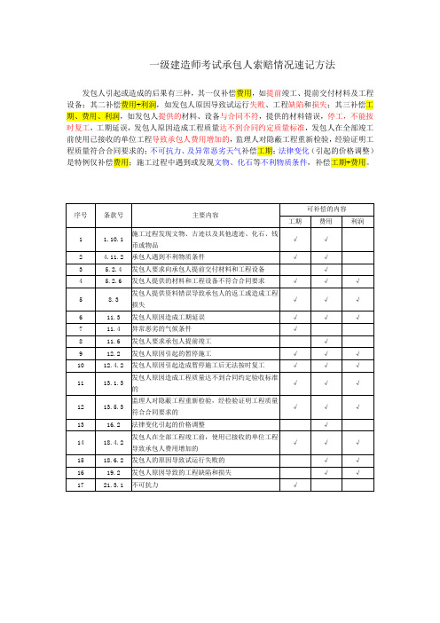 一级建造师承包人获得补偿速记口诀