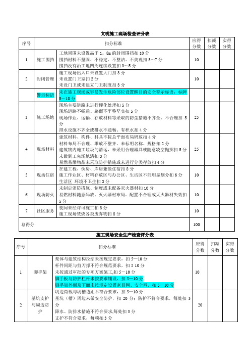 安全、文明施工打分标准