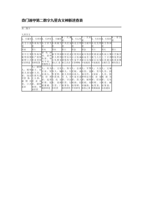 奇门遁甲第二数字九星含义神断速查表