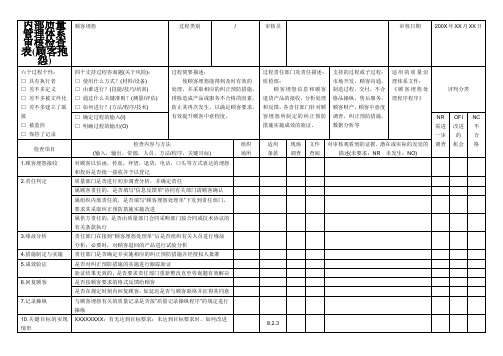 内部质量管理体系审核检查表(顾客抱怨)